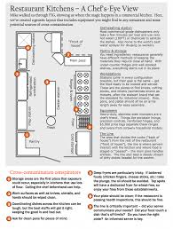 Restaurant Kitchens A Chef S Eye View And A Look At Cross Contamination Restaurant Kitchen Restaurant Kitchen Design Restaurant Layout