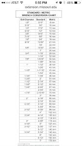 Standard Drill Bit Sizes Metric And Tap Chart Printable