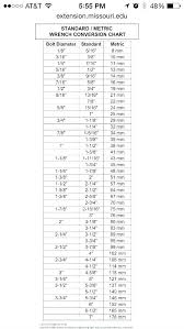 standard drill bit sizes metric and tap chart printable