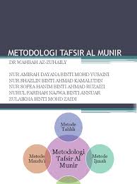 Each word has been given a different colour, in text i. Metodologi Tafsir Al Munir