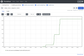 Monitor it! A short introduction to Prometheus