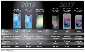 ︎ bloomberg berichtet, dass sie frühestens im oktober verkauft werden. Bringt Apple 2018 Vier Neue Iphone Modelle Notebookcheck Com News