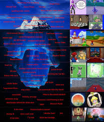 Similarly to allegations of an unlockable luigi in super mario 64, rumors surfaced around unlocking waluigi as a playable character in super mario 64 ds. Me And My Friend S Super Mario 64 Ds Iceberg R Icebergcharts