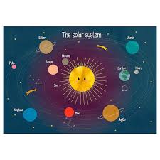 Pjatteryd Picture Solar System Ikea Solar System Canvas Solar System Ikea Canvas