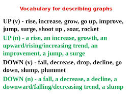 Describing Charts The Pie Chart Is About