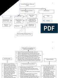 Jeann apps studiobooks & reference. Bab 3 Peta Minda Pdf