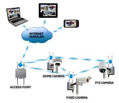 Wirelesscameraworld Best Home Security System Home Security Systems Wireless Home Security Systems