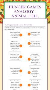 Looking for educational animal games? Hunger Games Analogy Animal Cell Interactive Worksheet By Christy Hogston Wizer Me