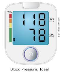 Your Blood Pressure Is 118 Over 78 Bloodpressureok Com