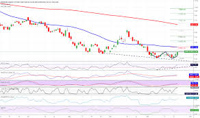 Gush Stock Price And Chart Amex Gush Tradingview