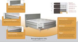 Hallo und herzlich willkommen hier. Boxspringbett Vitu Box Bonellfederkern Matratze Taschenfederkern Top Matress Latex Abmessung 180 X 200 Cm