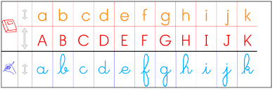 Frises Alphabet Alphabet A Imprimer Affichage Alphabet Alphabet