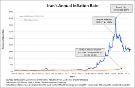 Irans Death Spiral 40 Years And Counting