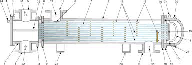 Heat Transfer By Shell And Tube Heat Exchangers Tema