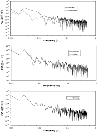 Effect of DC trend removal and window functioning methods