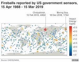 Us Detects Huge Meteor Explosion Bbc News