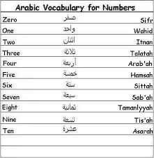 Arabic Vocabulary Lists For Months Animals And More Learn Arabic Language Learning Arabic Arabic Language