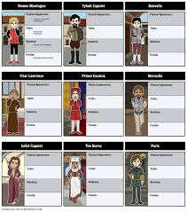 romeo and juliet character map storyboard by rebeccaray