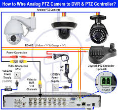 The cat 6 cable can also be used to provide 12 volt dc power to the camera depending on camera power consumption and cable length. How To Wire Analog And Ip Ptz Camera With Dvr And Nvr Ptz Camera Security Camera Installation Cctv Camera Installation