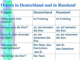 Hartgekochte oder ausgepustete eier mit schönen verzierungen, schokoladeneier oder eier aus anderen materialien, wie plastik oder marmor, zur dekoration. Frohe Ostern Ppt Herunterladen