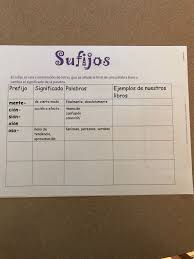 Sufijos Interactive Notebook Page Or Anchor Chart Spanish Language Arts Interactive Notebooks Anchor Charts