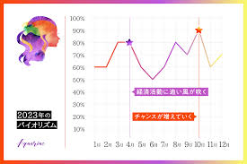 占いTVニュース