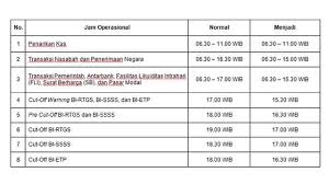 Evaluasi usaha atau bisnis merupakan tahap yang sangat penting didalam Cek Jadwal Kegiatan Operasional Dan Layanan Publik Bi Selama Mitigasi Covid 19 Bisnis Liputan6 Com