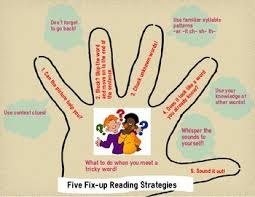 fix up reading strategies for struggling readers