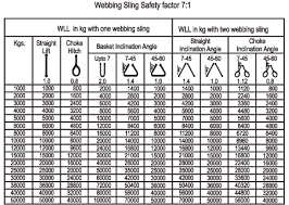 web slings ferreterro india pvt ltd