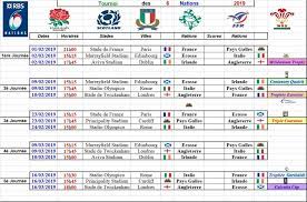 Ces essais sont classés en fonction du nombre de passes. Tournoi Des 6 Nations Edition 2019 Agence Web A Montpellier