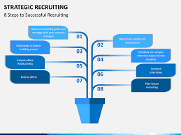 As a recruiter, you can plan your work more efficiently. Strategic Recruiting Powerpoint Template Sketchbubble