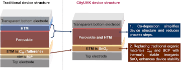 Interdisciplinary science research for enhancing ...