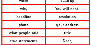 This page contains reference examples for newspaper articles, including print and online versions, as well as news websites and academic research if the newspaper article is from an online newspaper that has a url that will resolve for readers (as in the carey example), include the url of the article. Sorting Features Of A Newspaper Report Classroom Secrets