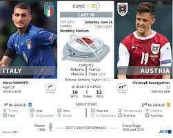 Italy finished as group a winners while austria came second in group c. Ei Zrmyji8vvbm