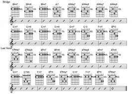 Jazz Guitar Lessons Misty Chord Chart Jazz Guitar