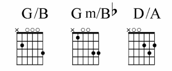 Root Notes And Slash Chords Guitar Noise