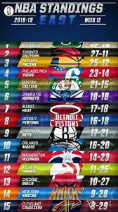 Pin By Xiao G On Nba Players Indiana Pacers Nba Standings Detroit Pistons