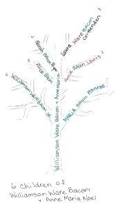 Grace Episcopal Church, Preface