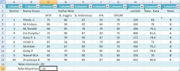 Blog ini dibuat untuk berbagi pengalaman dalam menggunakan excel. Mencari Jumlah Nilai Rata Rata Nilai Maxsimum Dan Minimum Dalam Microsoft Excel Dinaanggita29
