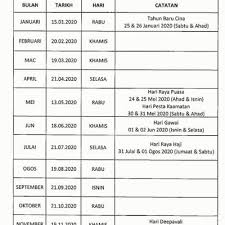 Manakala cara bayaran melalui skim b mengkehendaki pesara / penerima pencen atau wakil dikehendaki hadir ke bank setiap bulan untuk menandatangani borang. Tarikh Bayaran Pencen Bulanan Tahun 2020