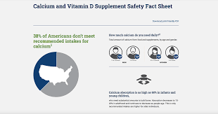 Vitamin d supplementation guidelines elderly. Calcium And Vitamin D Supplement Safety Fact Sheet