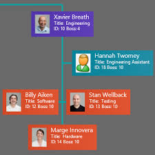 Gojs Sample Diagrams For Javascript And Html By Northwoods