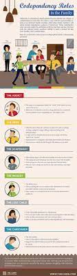 15 Dysfunctional Family Roles Ideas | Family Roles, Dysfunctional Family,  Family Quotes