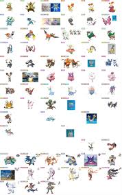 Zubat Evolution Chart