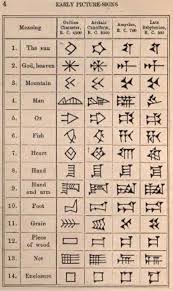 Cuneiform Org Origin Of Cuneiform And Proto Cuneiform Evolution Of Cuneiform Writing Early Sumerian Proto C Ancient Writing Ancient Alphabets Ancient Symbols