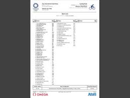 Ciclismo en ruta en los juegos de tokio 2021: Fg20nsnnflj25m