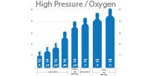 cylinder sizing charts trico welding supplies inc