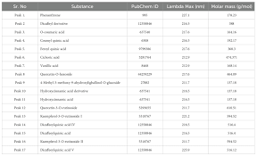 Image result for Pseudoconyza
