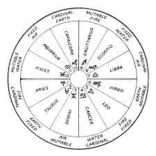 Astrology Chart 749j Astrology Chart Numerology Astrology