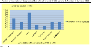 Figure 7 From Geography University Students Competence To